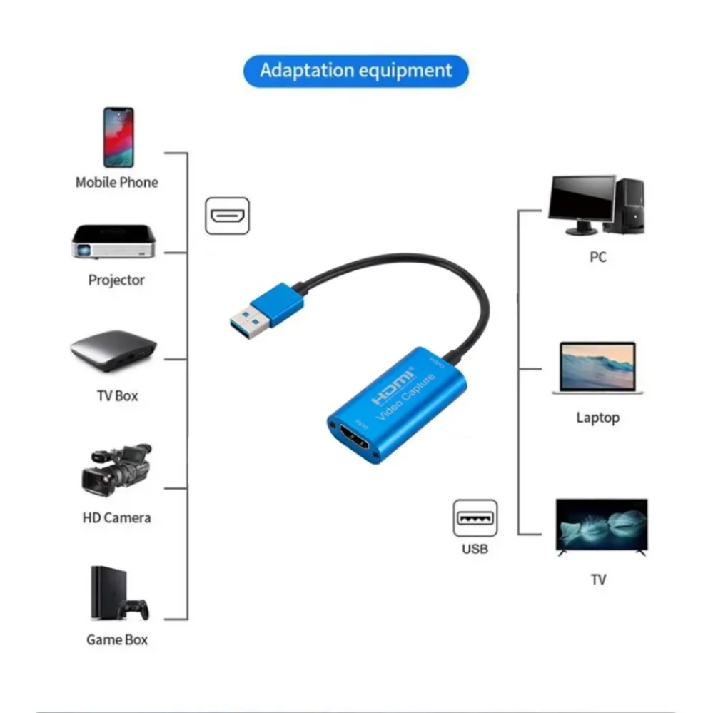 USB 3.0 Video Capture Card HD  - Gaming Console With Phone avaliação e preço